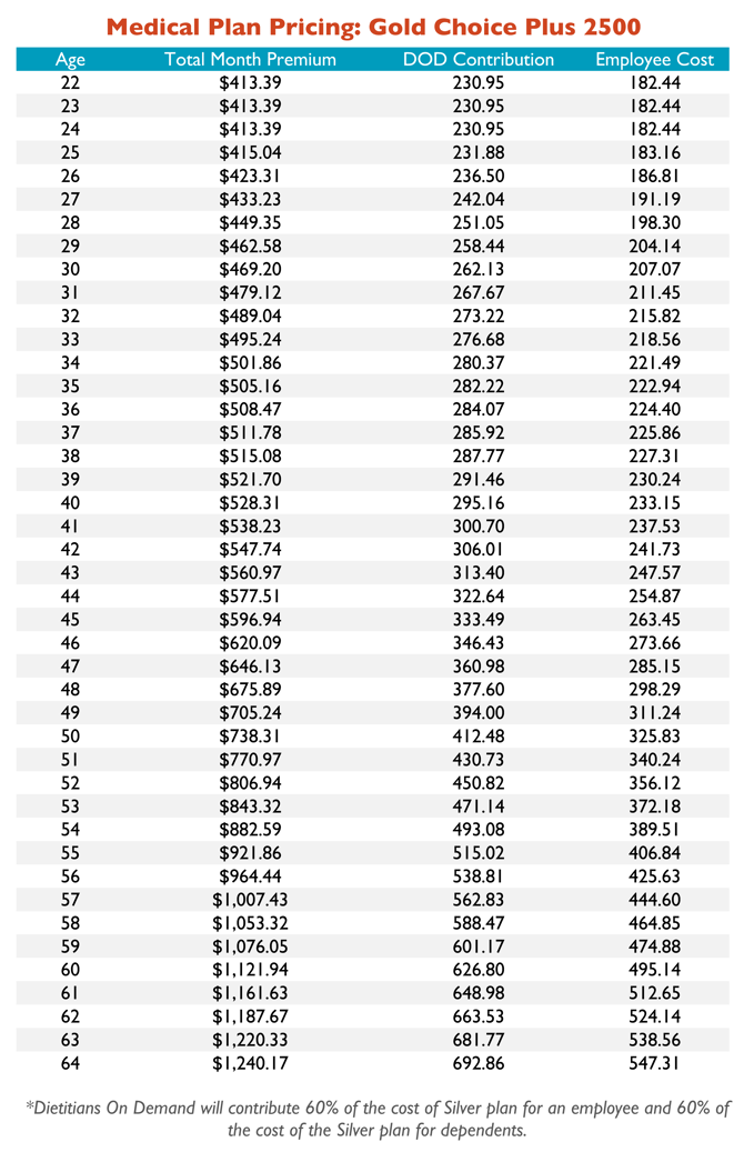 2023 Gold Choice Plus 2500 Pricing Chart