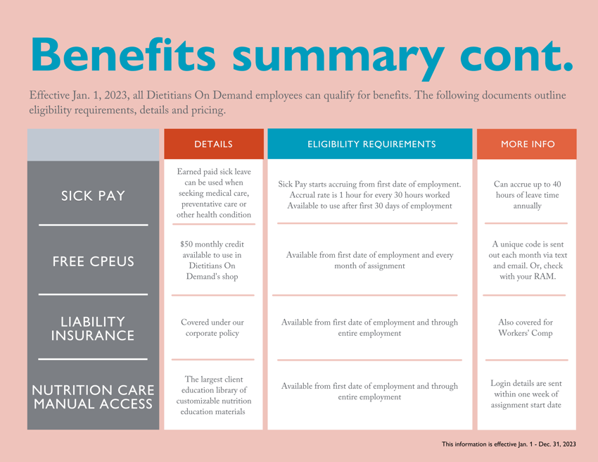 DOD Benefits Overview for Consultant Dietitians (2)