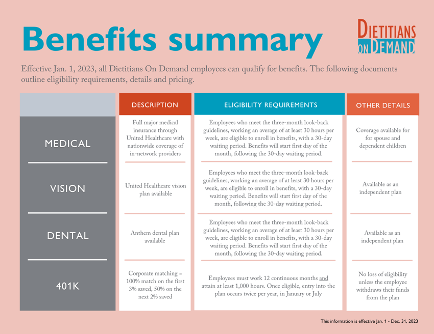 DOD Benefits Overview for Consultant Dietitians (3)
